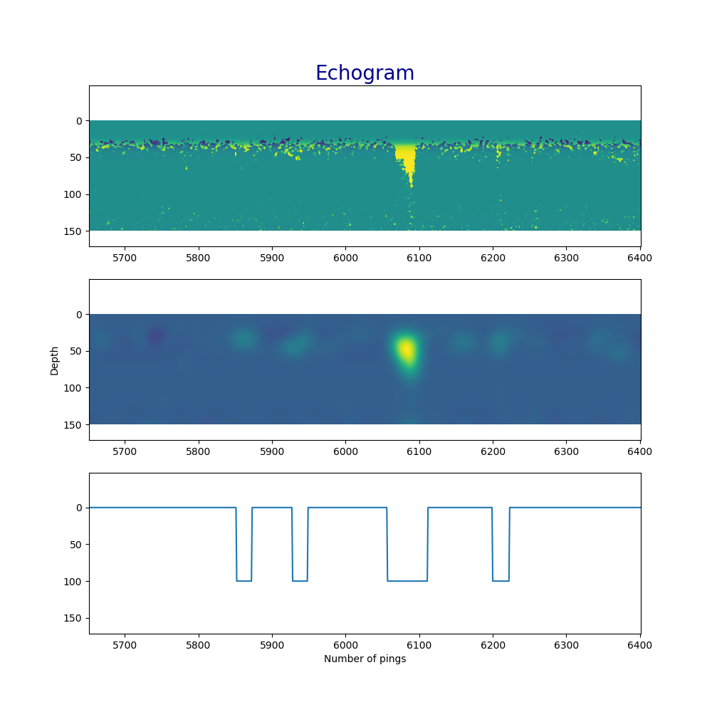 Krill detector