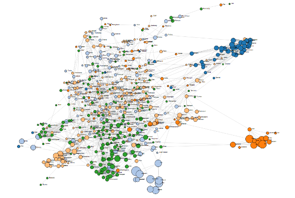 Graph of words