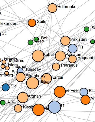 Taliban cluster
