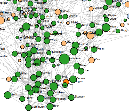 US politics cluster