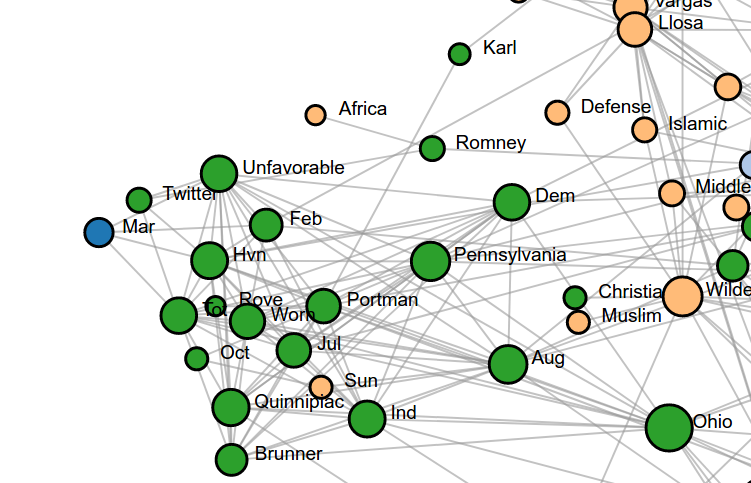 Election cluster
