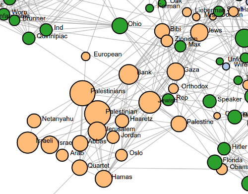 Middle East cluster