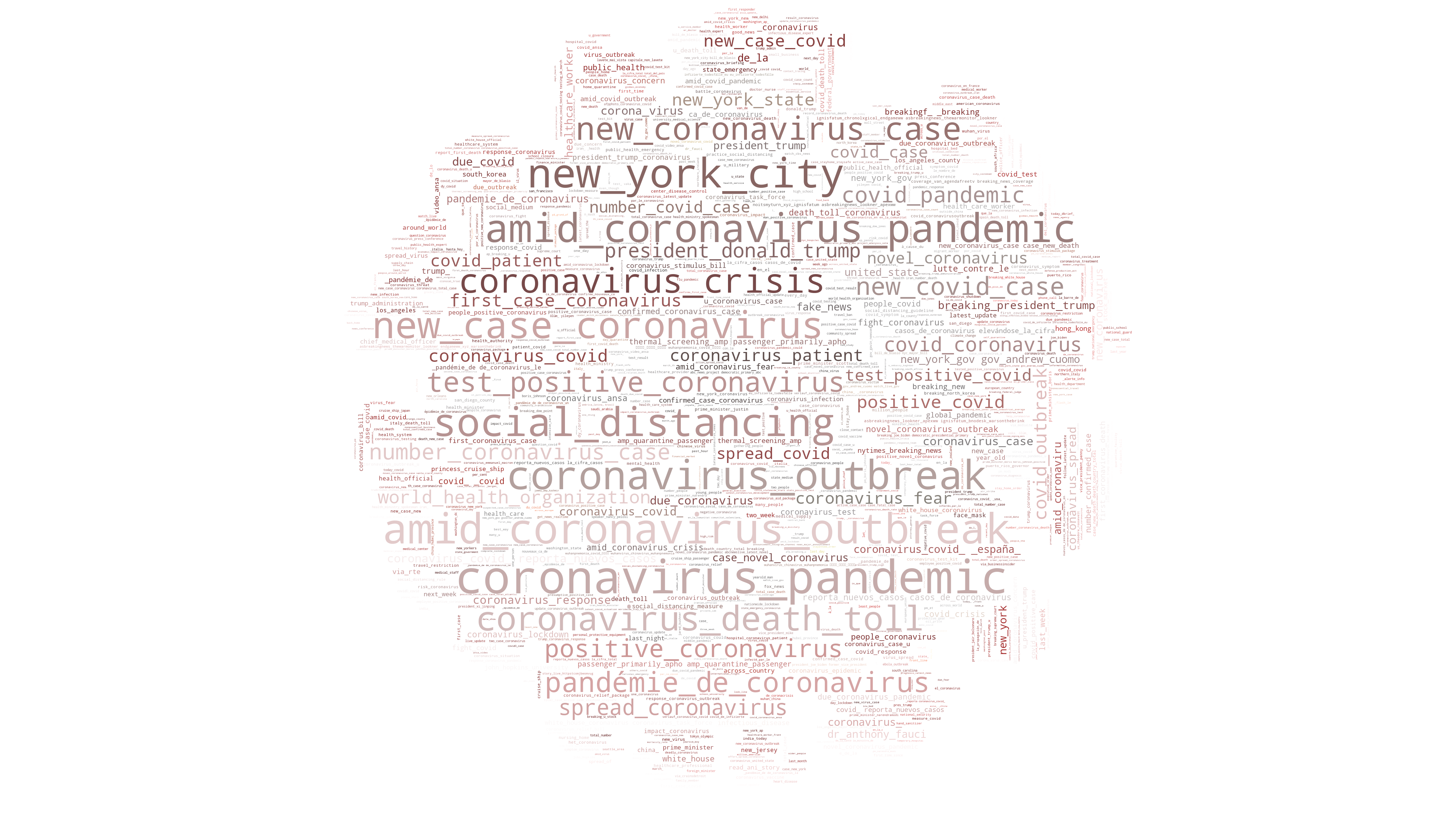 Word cloud from tweets about COVID-19